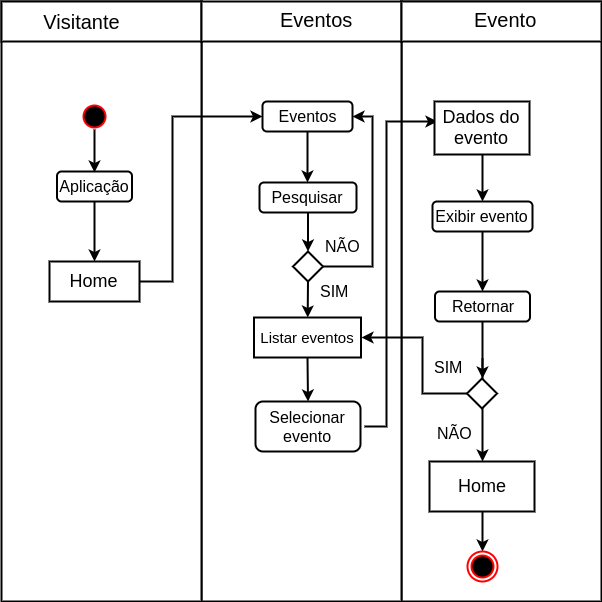 Diagrama de Atividade doador