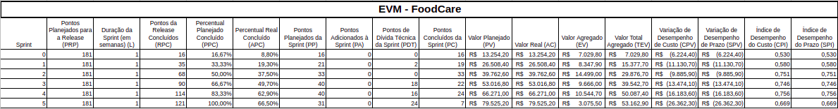 EVM 1