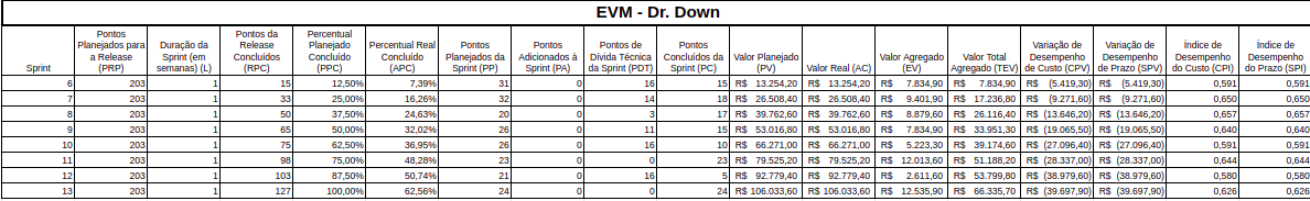 EVM 1