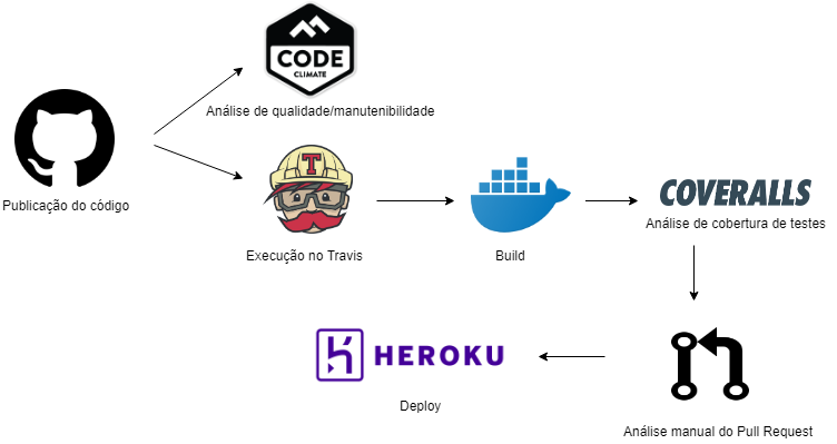 Pipeline v2.0 Backend