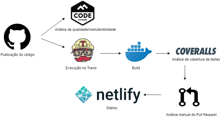 Pipeline v2.0 Frontend