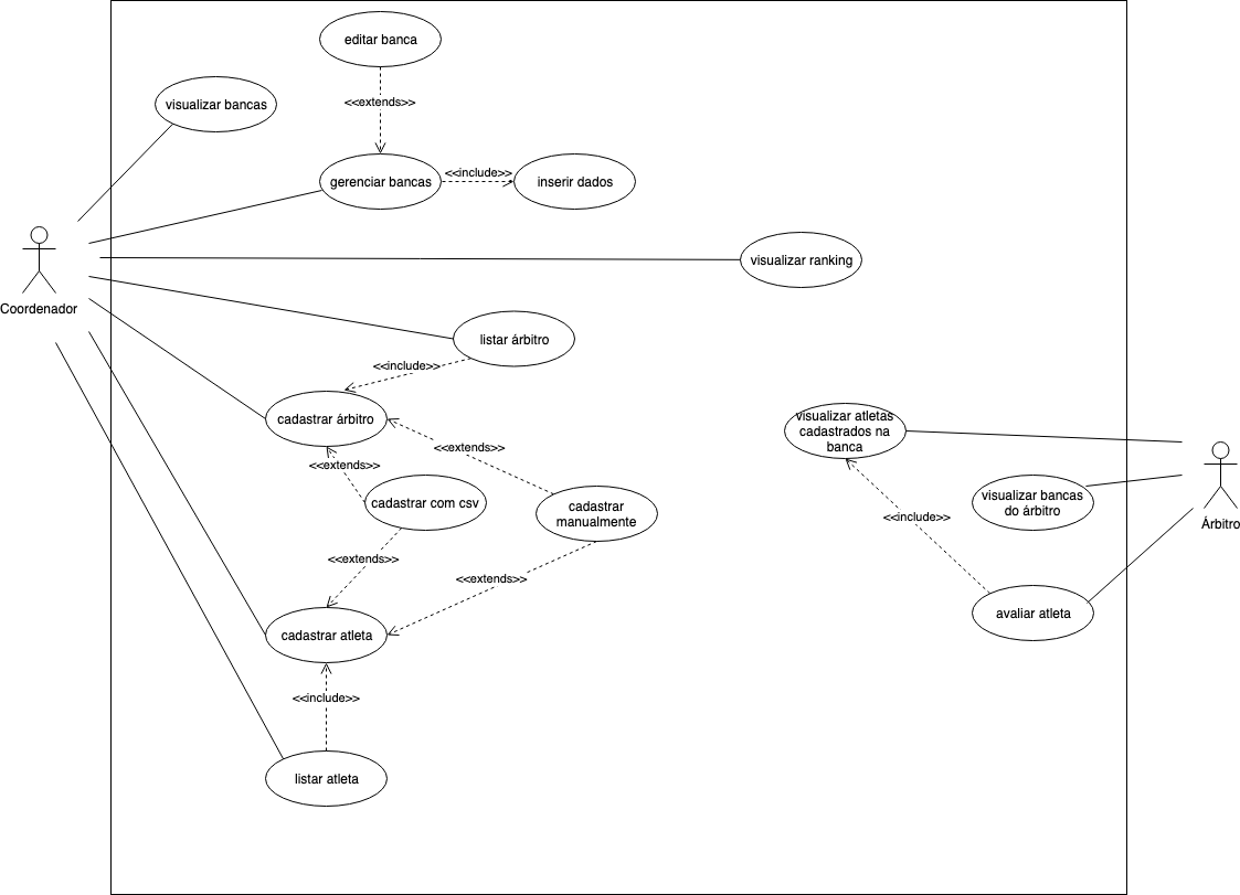 Diagrama