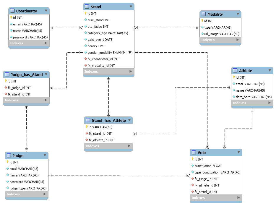 DIAGRAMALOGICO