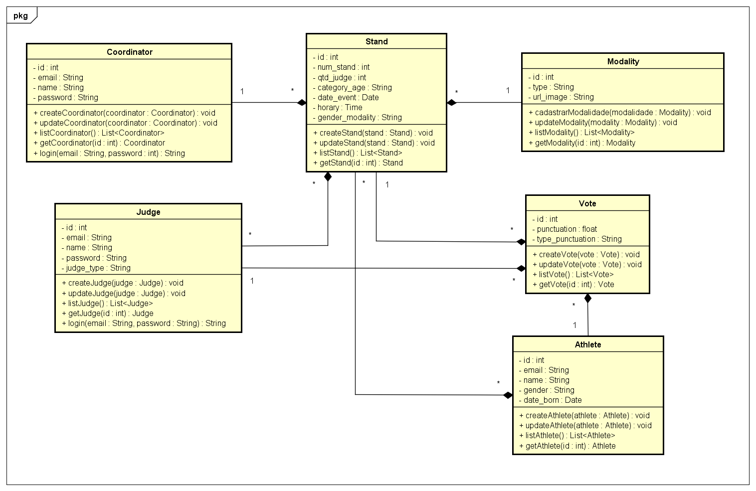 DIAGRAMACLASSE