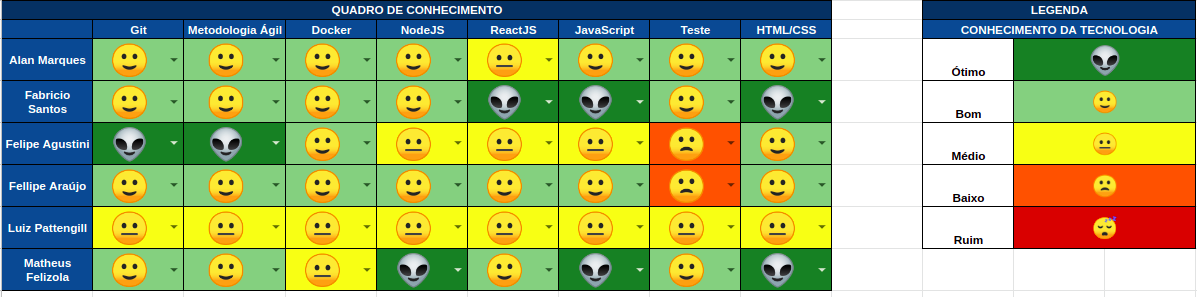 Quadro de Conhecimento