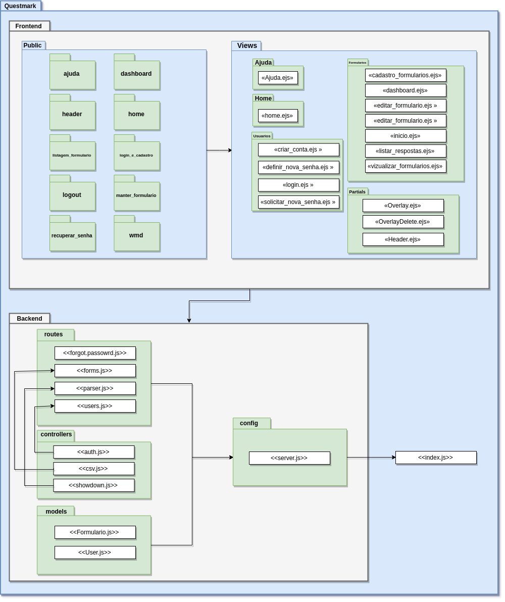 Diagrama_de_pacotes