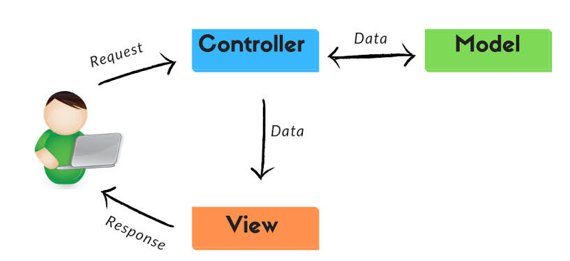 MVC