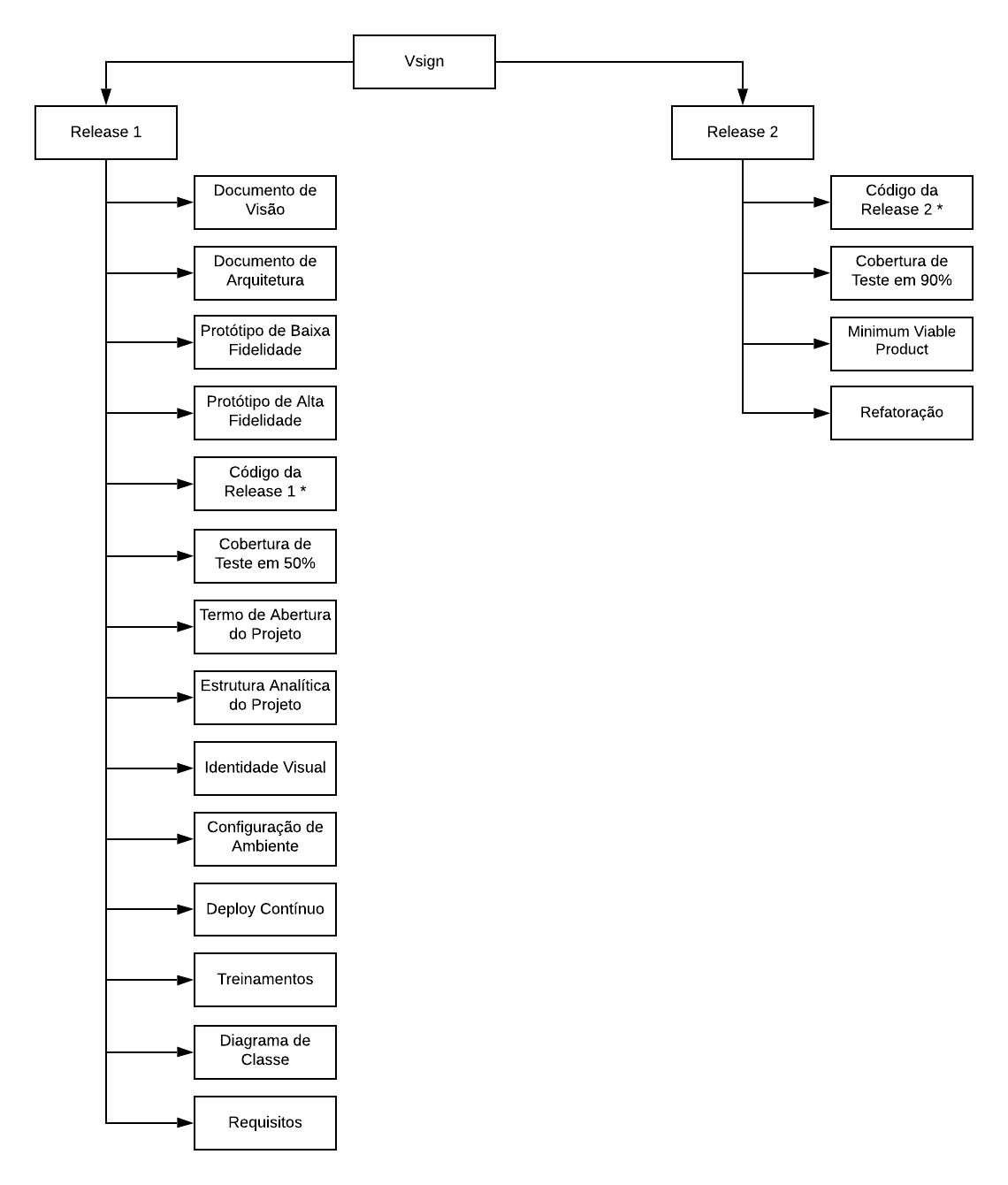 Roadmap do Projeto