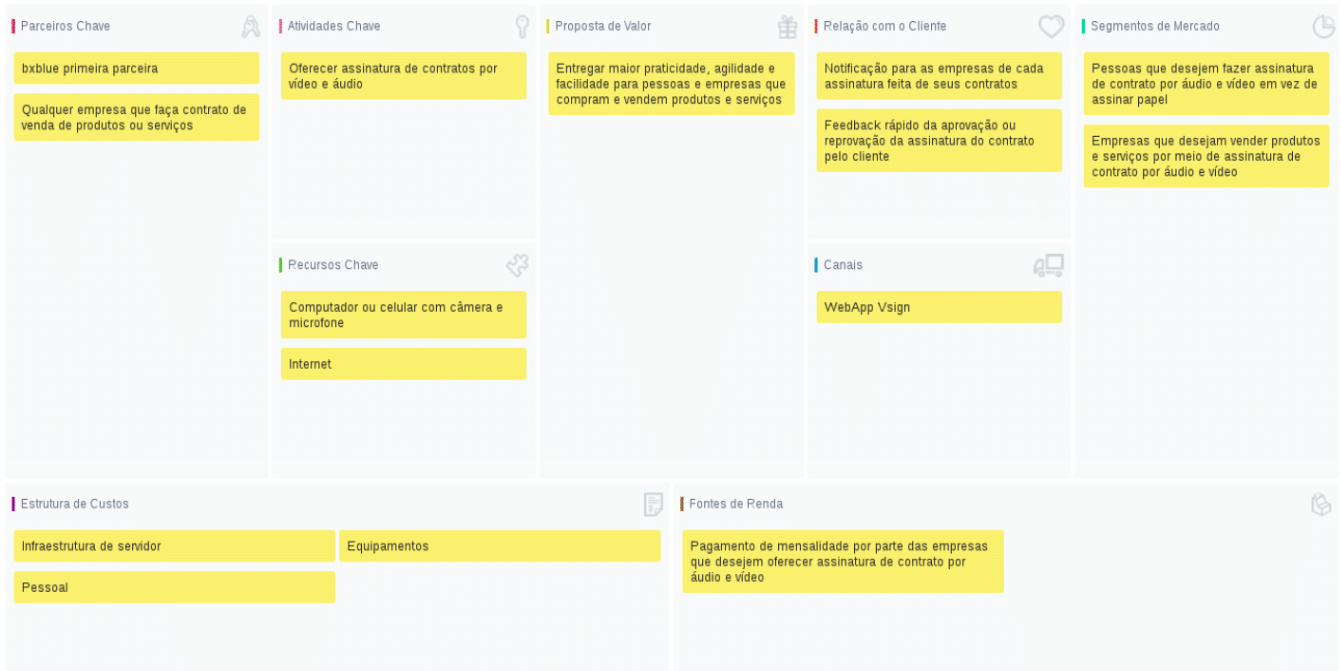 Business Model Canvas