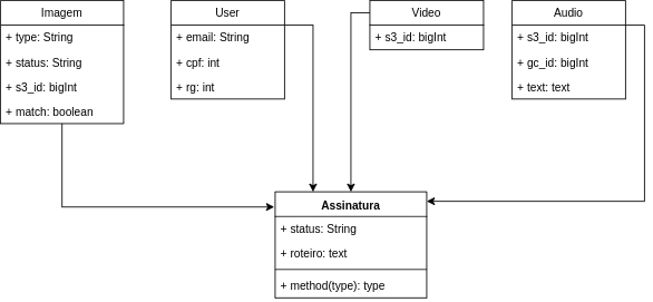 Diagrama