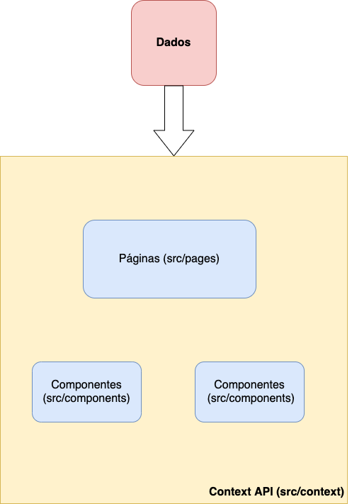 Diagrama Context