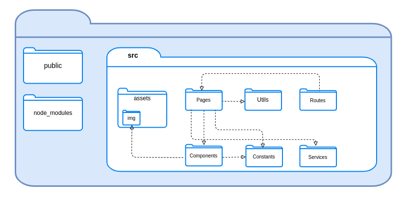 Diagrama de pacotes-1