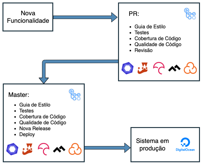 Diagrama de pipeline