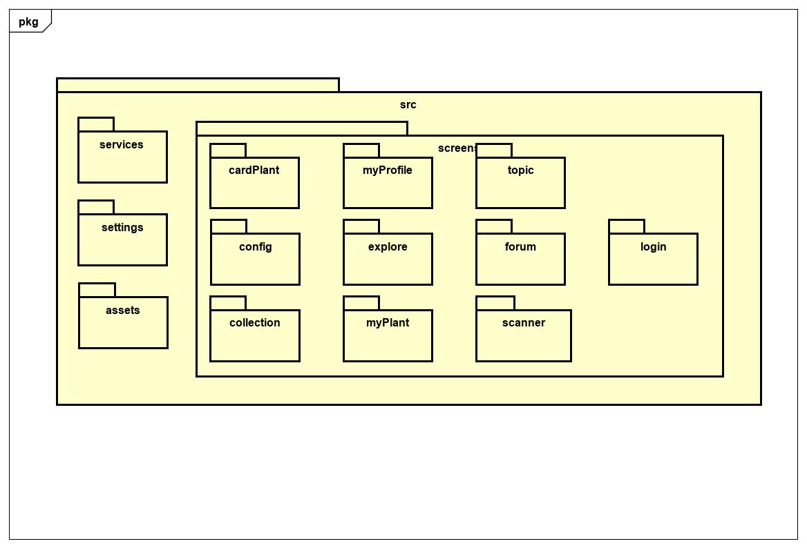 Frontend