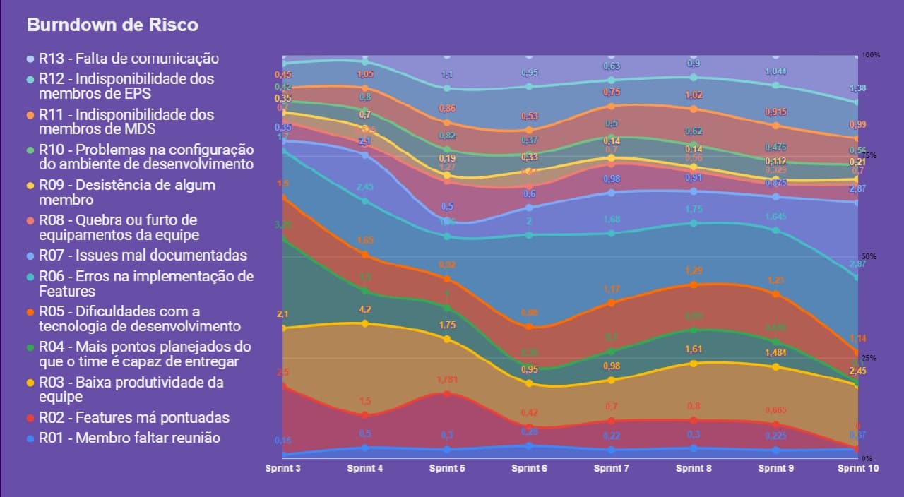 risk_burndown