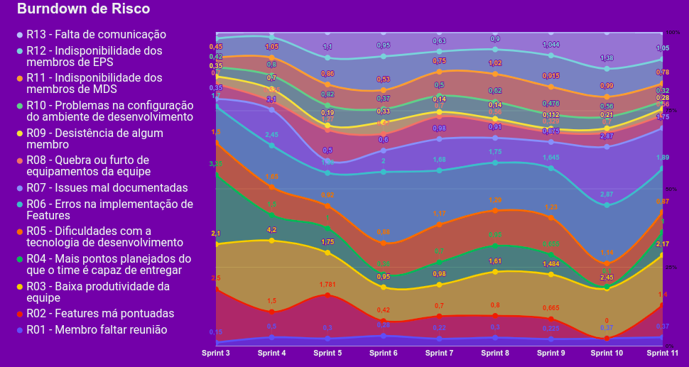 risk_burndown