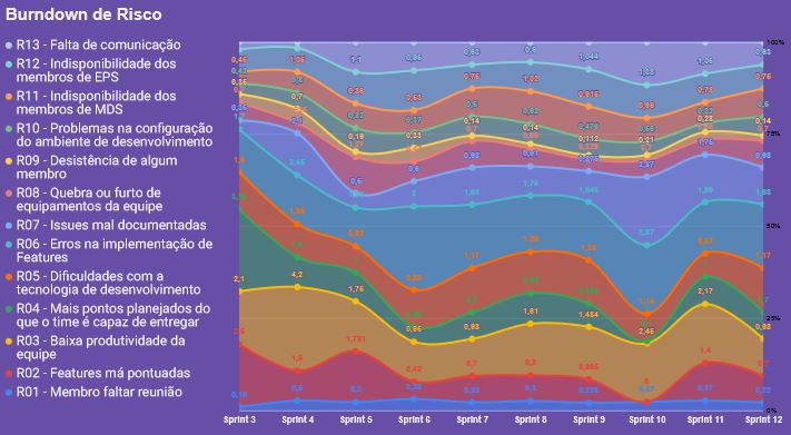 risk_burndown