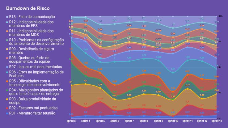 risk_burndown
