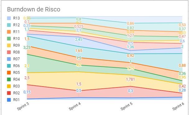 risk_burndown