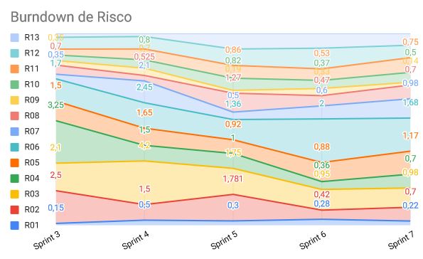 risk_burndown