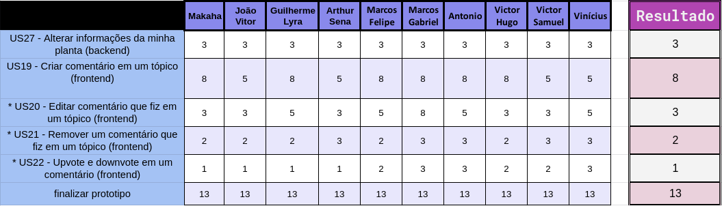 Votação de issues