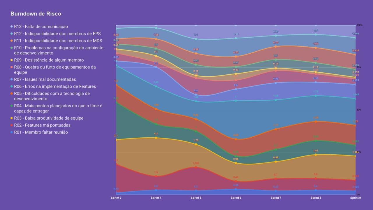 risk_burndown