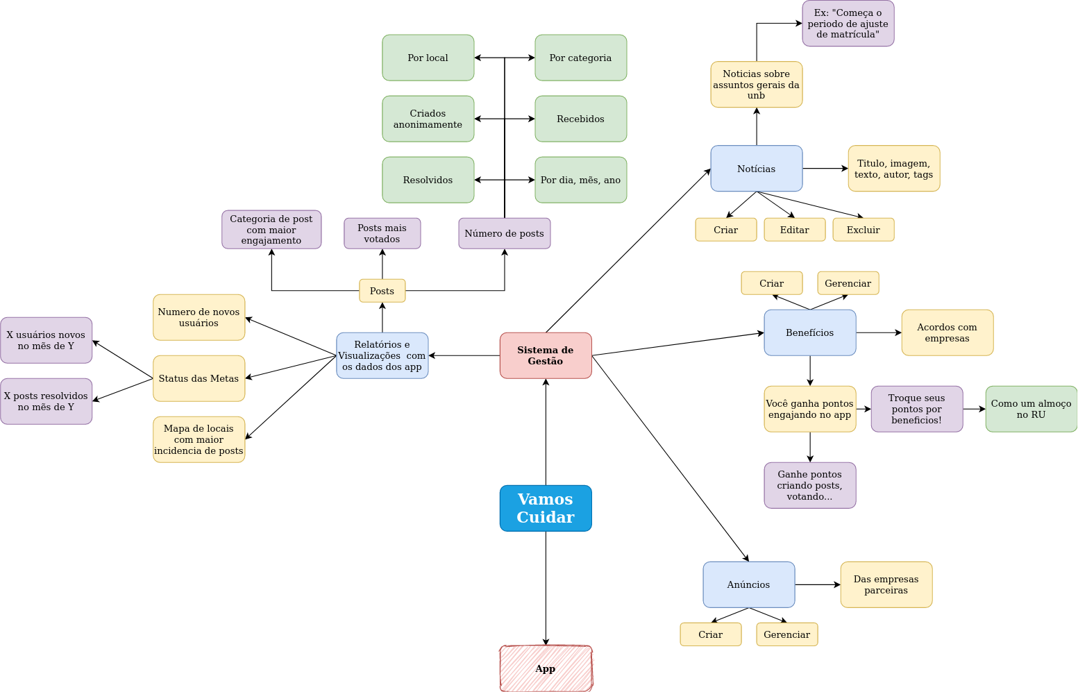 mind_map