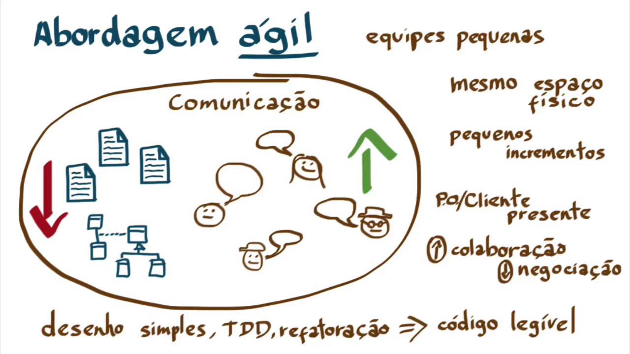 agile_method