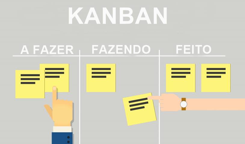 kanban