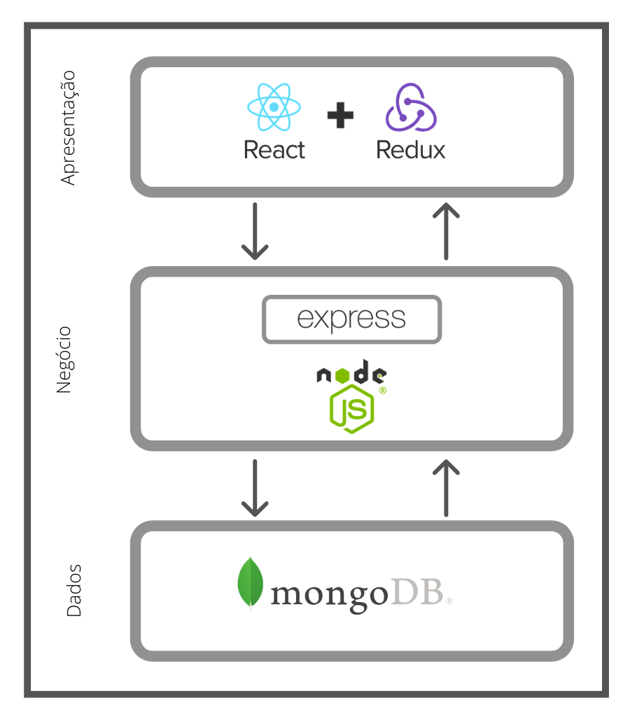 Diagrama-de-Arquitetura-de-Software