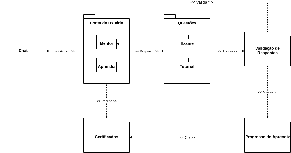 Diagrama-de-Pacotes