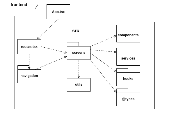 Frontend