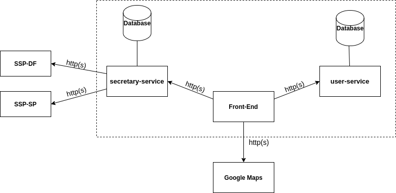 Diagrama Geral