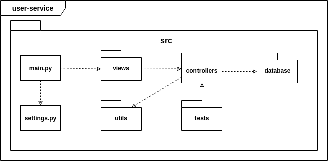 User-Service