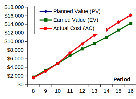 EVM R2