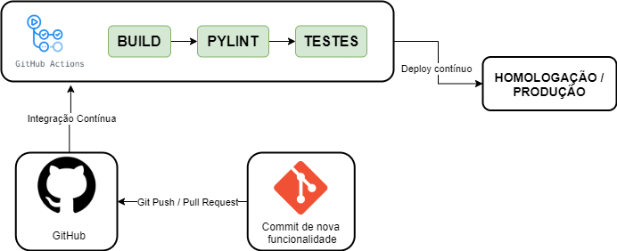 PIPELINE_API