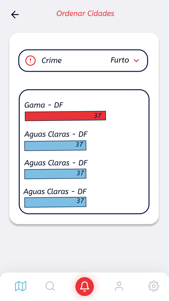 Comparar Estatísticas 1