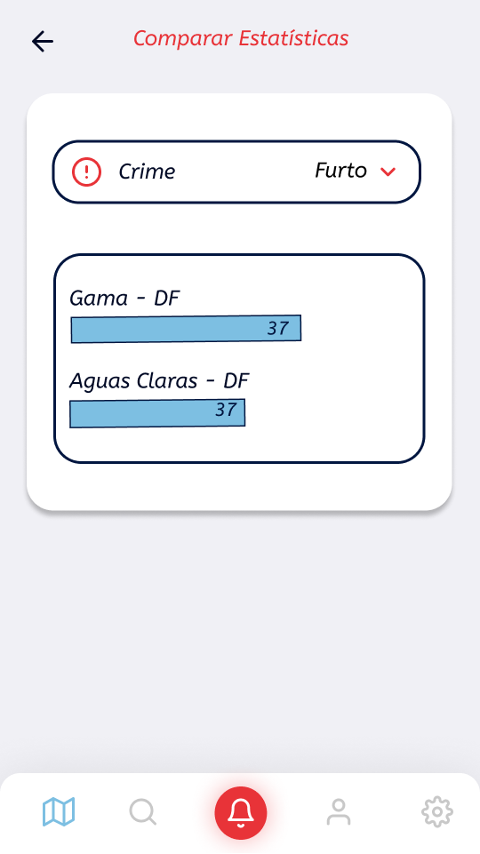 Comparar Estatísticas 2