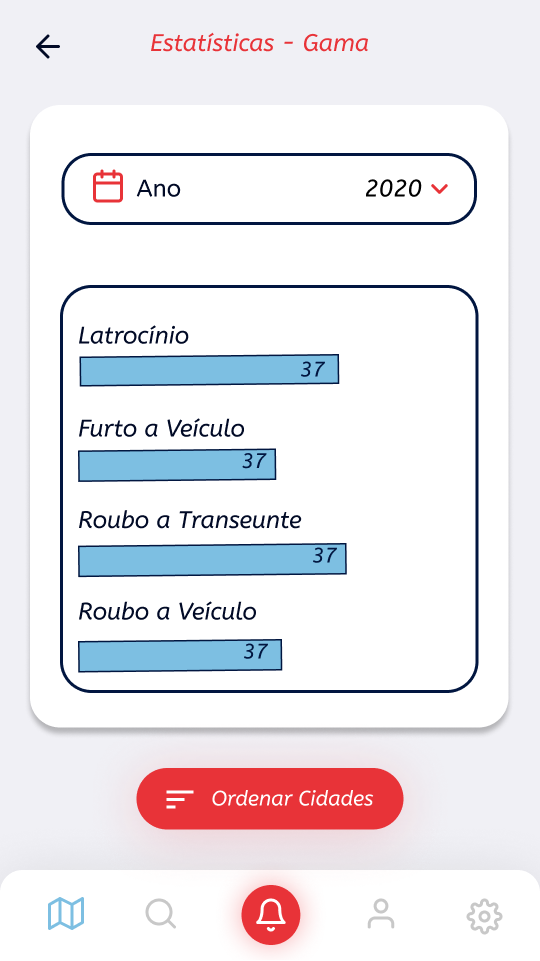 Visualizar Estastísticas