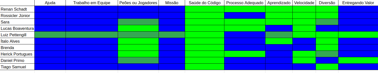 Status de Saúde do Time