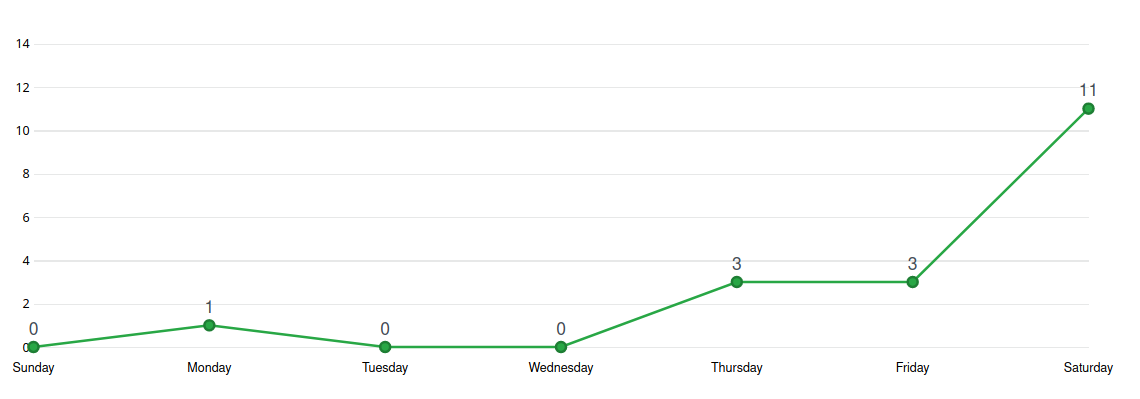 Histórico de Contribuição Sprint 2