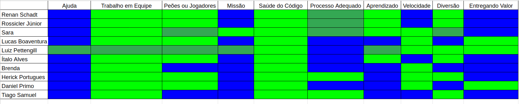 Status de Saúde do Time