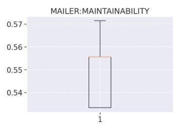 ManutenibilidadeB