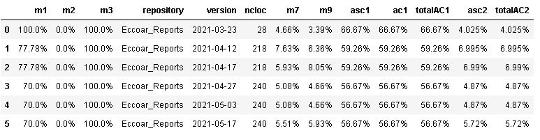 Percentis