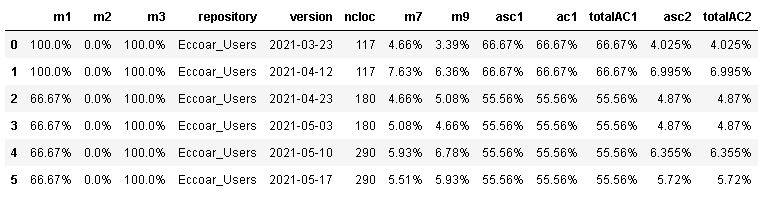 Percentis