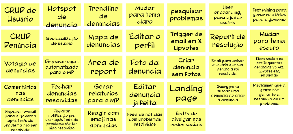 Brainstorm de Funcionalidades