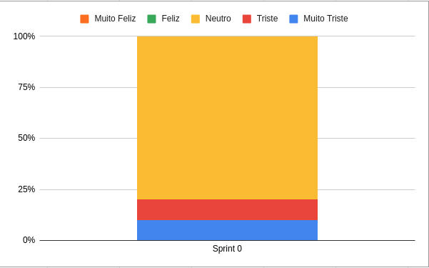 Gráfico de Humor