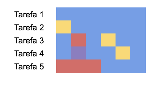 mapa de cores