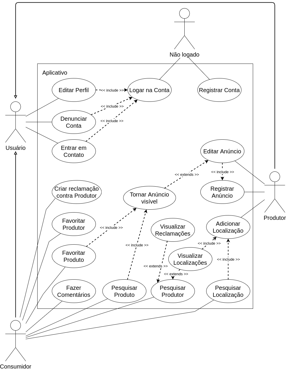 Diagrama de Casos de Uso