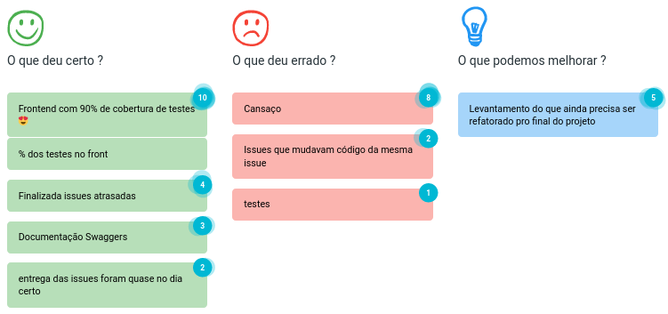 Retrospective Sprint 11